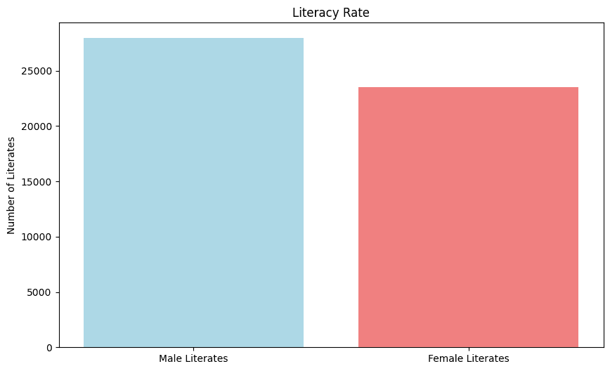 literacy-rate.png