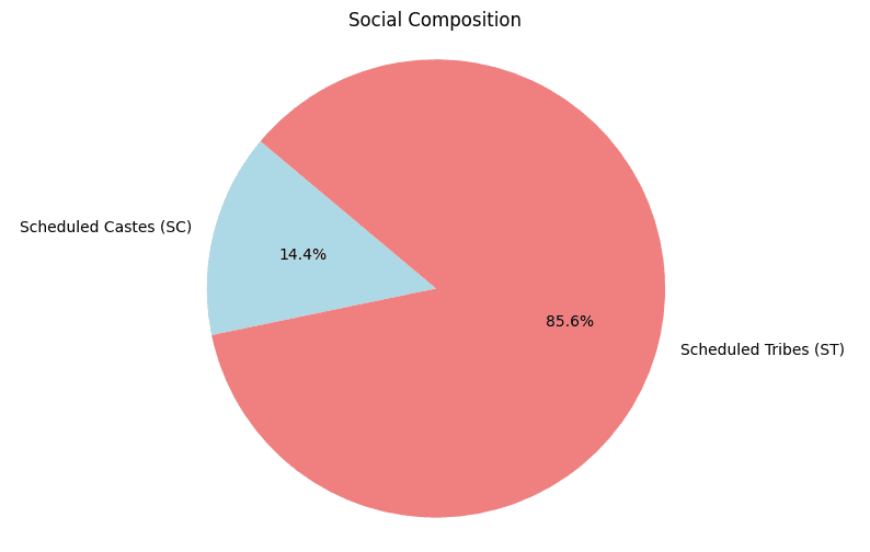 sc-st-ratio.png