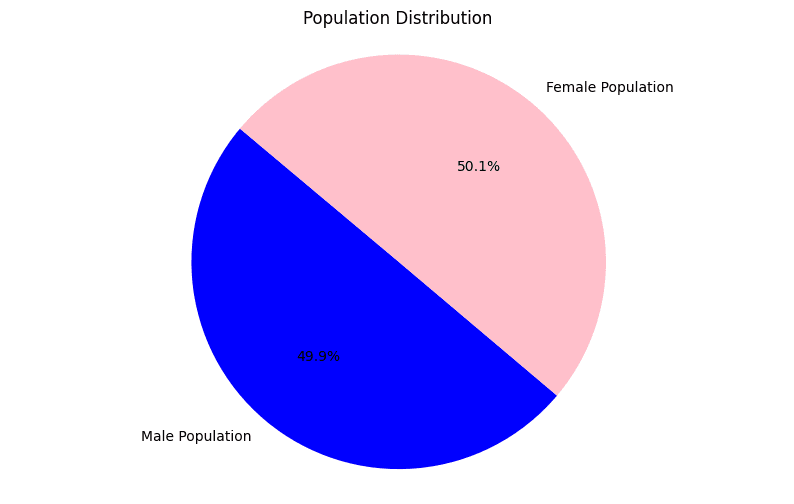sex-ratio.png